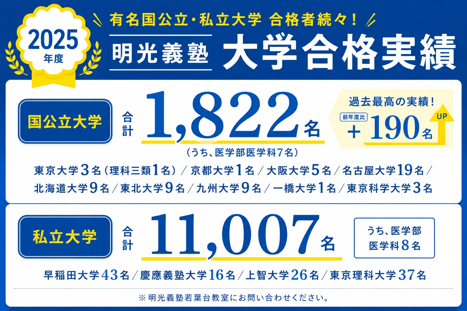 明光義塾 大学合格実績