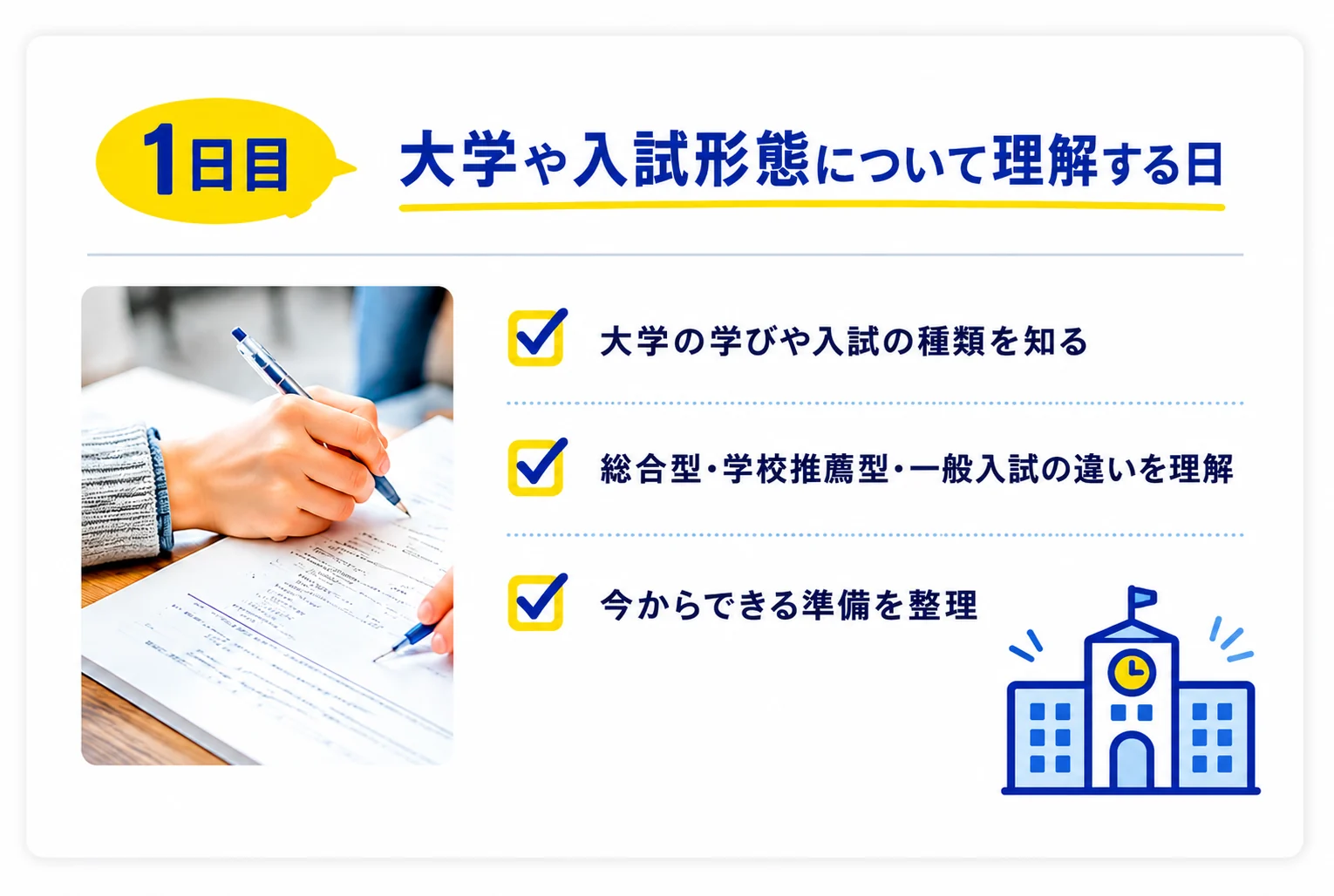 1日目：大学や入試形態について理解する日
