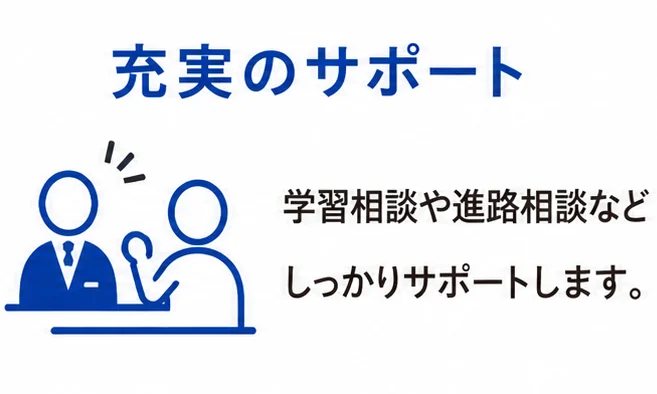 充実のサポート：学習相談や進路相談などしっかりサポートします。